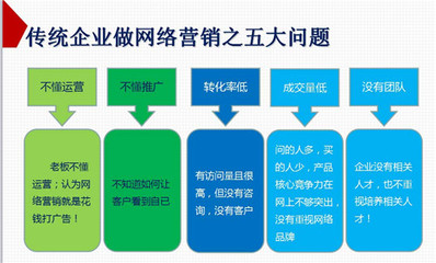 擁抱全網營銷G3云推廣 重塑多維企業形象，告別單一發展模式