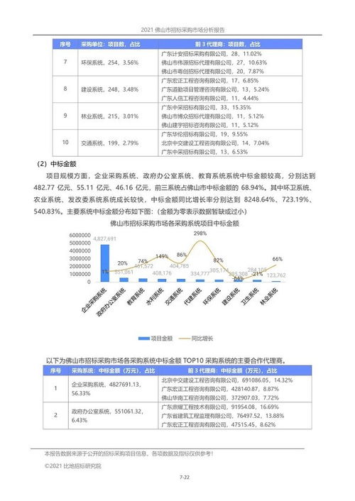2021年前三季度 佛山市招標代理市場報告