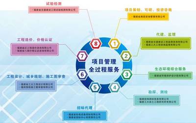 福建省招標(biāo)采購(gòu)集團(tuán)以創(chuàng)新決勝未來(lái)【聚焦“6·18”】
