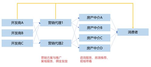 b端產(chǎn)品經(jīng)理成長(zhǎng)之路 8 快速識(shí)別企業(yè)及其核心業(yè)務(wù)領(lǐng)域 有案例