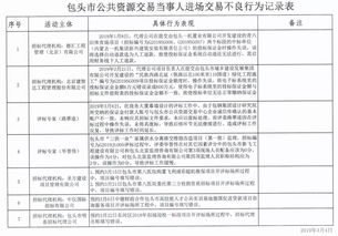 不良行為公示,引以為戒